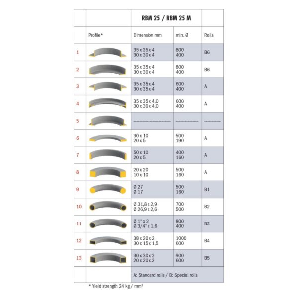 Dobladora manual RBM 25 - Imagen 7